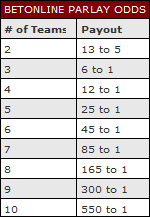 Football Parlay Bets